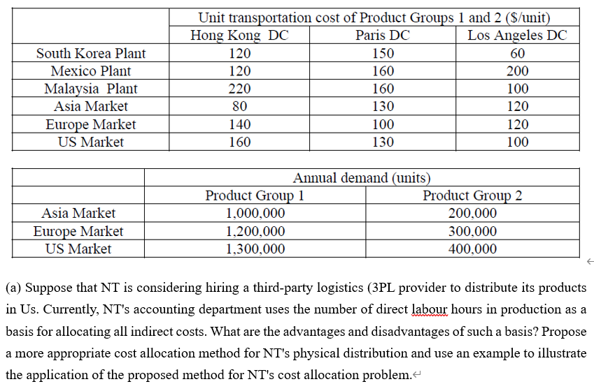 Please don't copy the answer to the same question