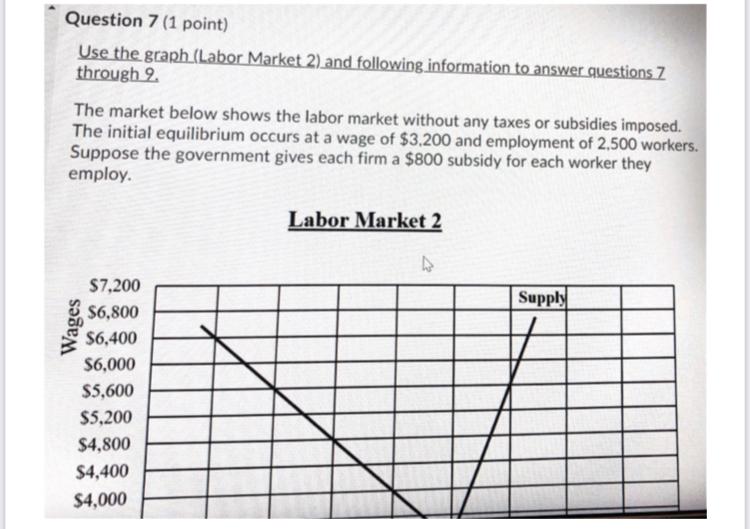 Question 7 (1 point) Use the graph (Labor Market