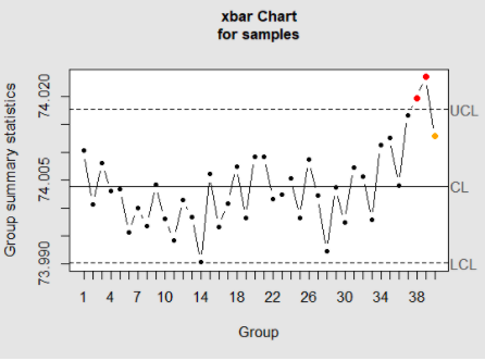 What are the two basic questions answered for