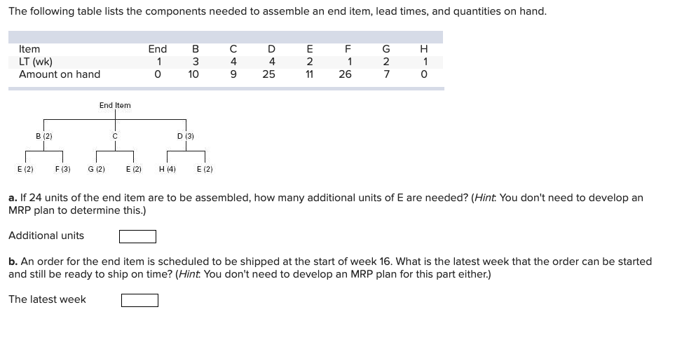 The following table lists the components needed