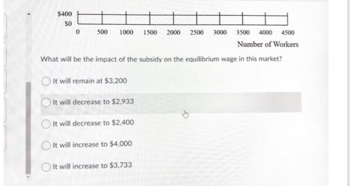 Question 7 (1 point) Use the graph (Labor Market