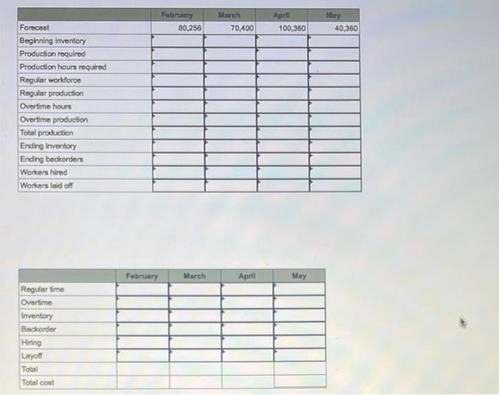 Plan production for a four-month period: February