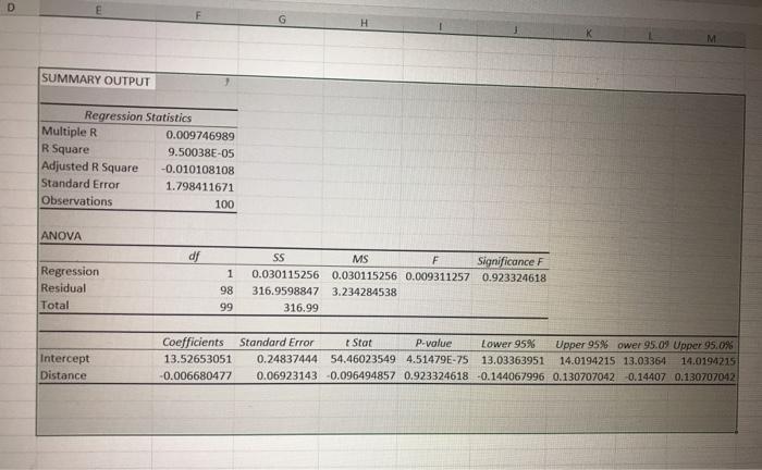 D H M SUMMARY OUTPUT Regression Statistics