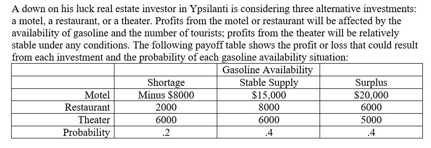 A down on his luck real estate investor in