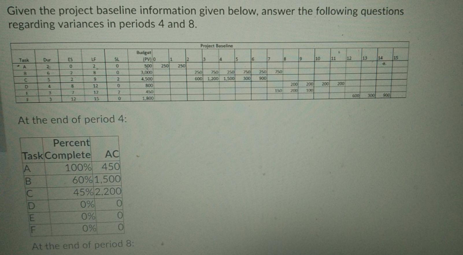 Please work at table for period 4 & 8 cost