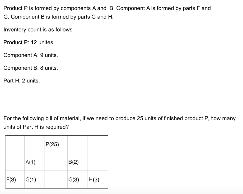 Product P is formed by components A and B.
