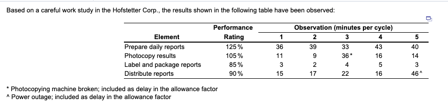 Based on a careful work study in the Hofstetter