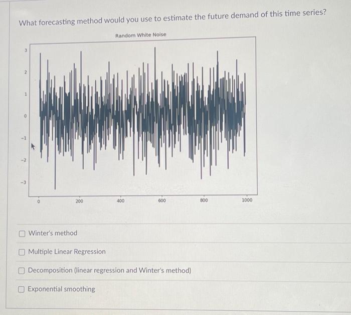 What forecasting method would you use to estimate