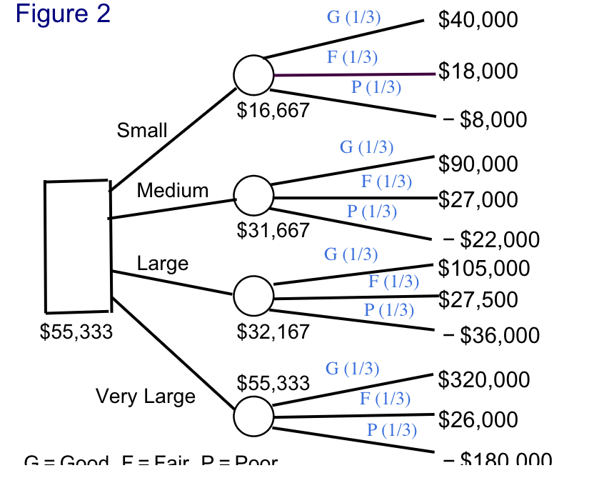 Even though independent gasoline stations have