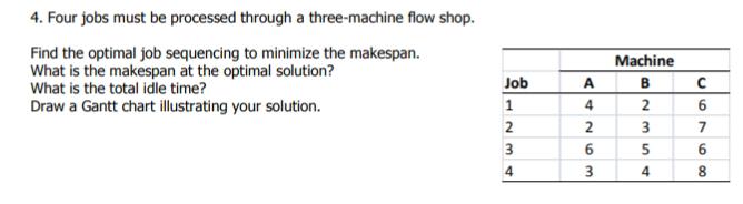 4. Four jobs must be processed through a