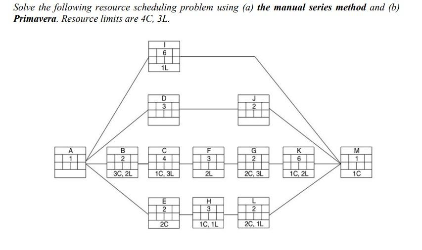 Solve the following resource scheduling problem