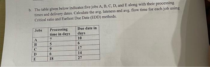 b. The table given below indicates five jobs A,