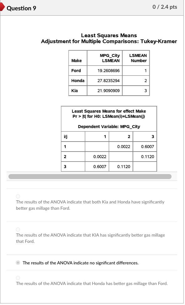 Please help me get the correct answer. Thank you