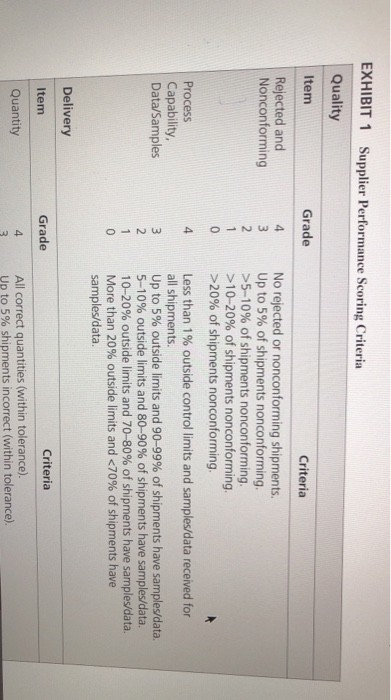 case study: answer the following questions: