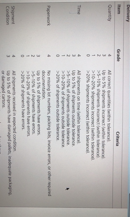 case study: answer the following questions: