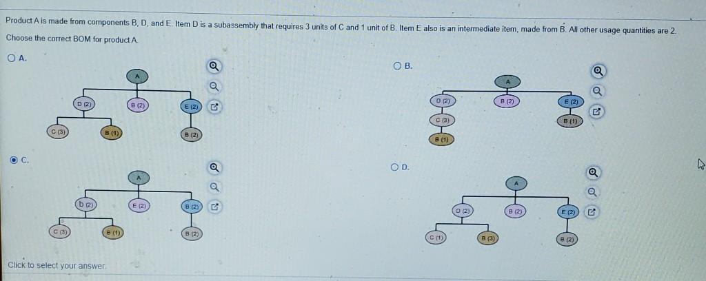 Product Ais made from components B, D, and Eltern