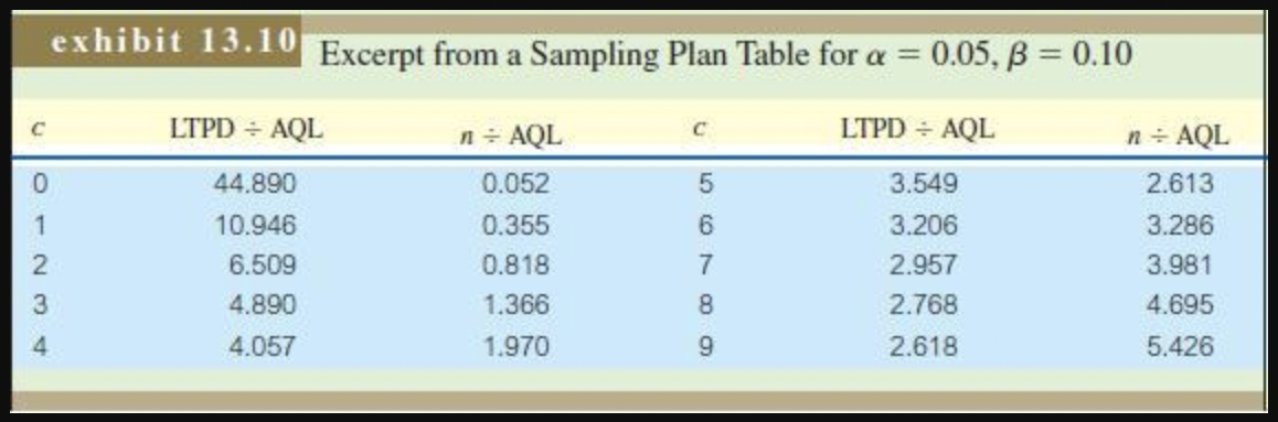 9. Large-scale integrated (LSI) circuit chips are