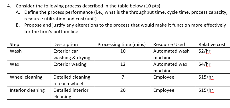 4. Consider the following process described in