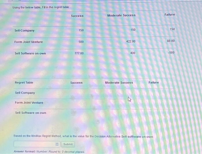 Using the below table, Fil in the regrettable