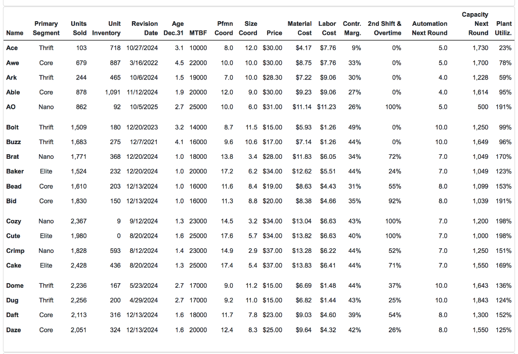 Your Competitive Intelligence team is predicting