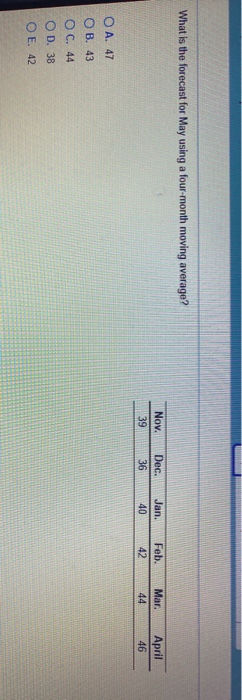 What is the forecast for May using a four-month