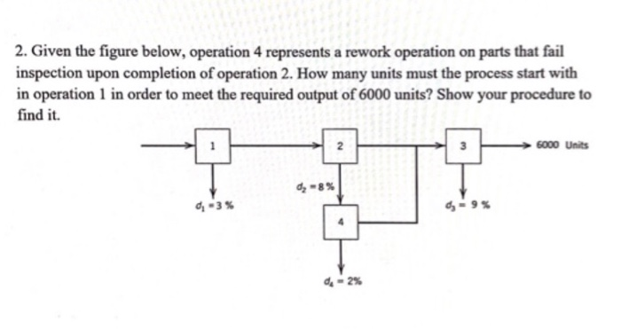the following table 2. Given the figure below,
