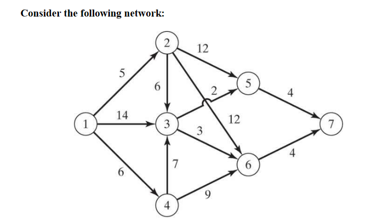 Consider the following network: 2 12 5 5 4 14 1 3