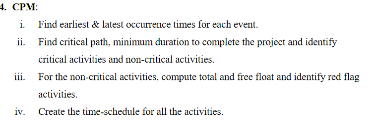 Consider the following network: 2 12 5 5 4 14 1 3