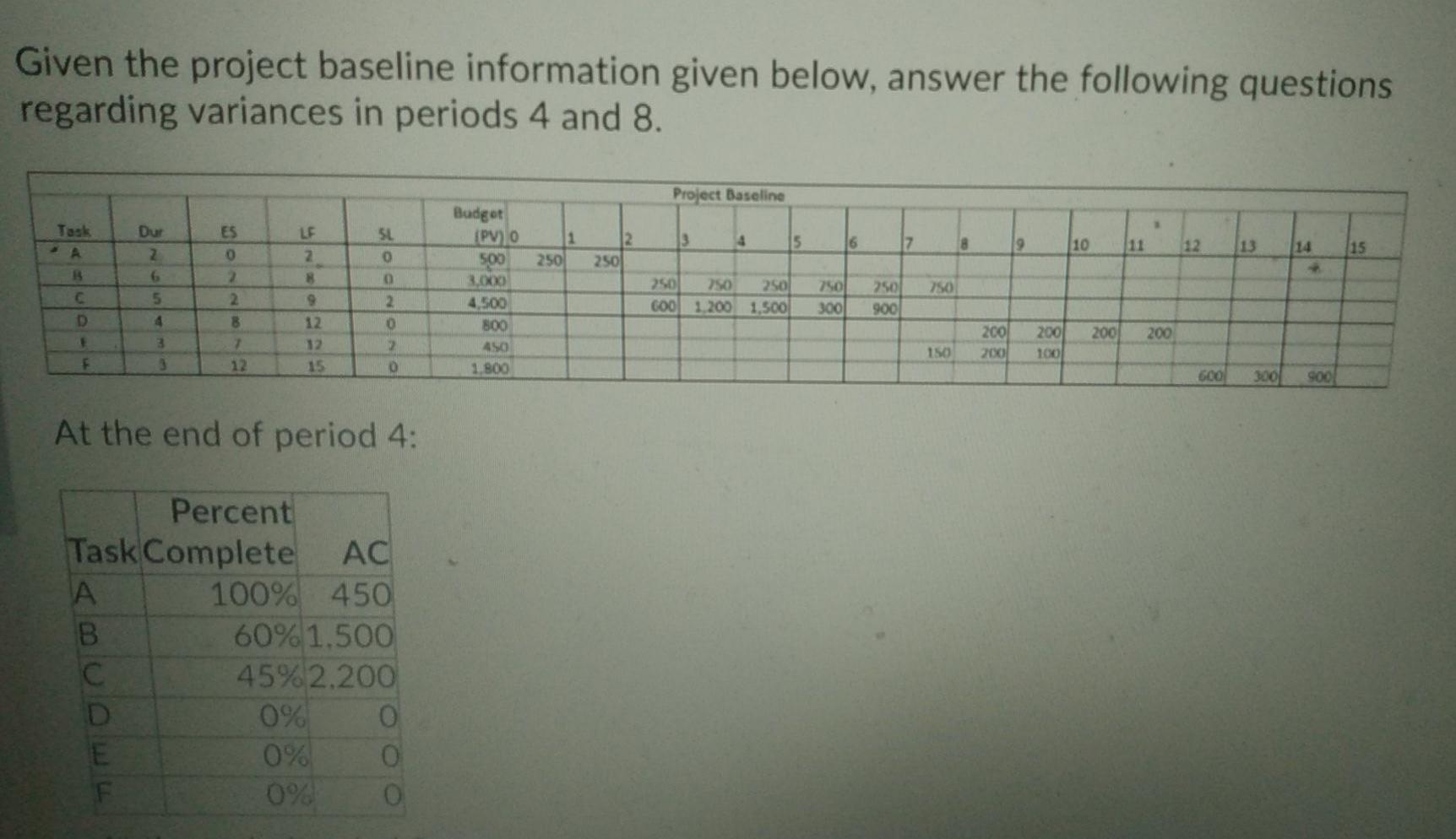 Given the project baseline information given
