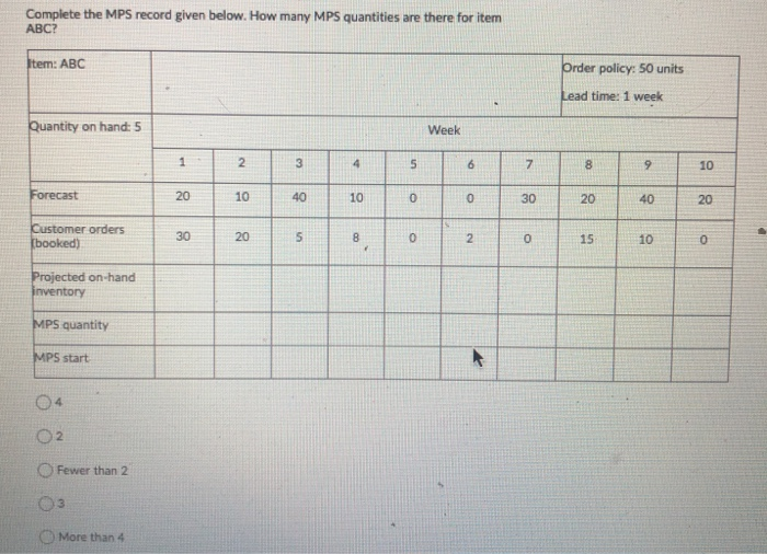 please help Complete the MPS record given below.