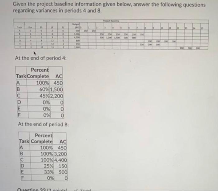 Given the project baseline information given