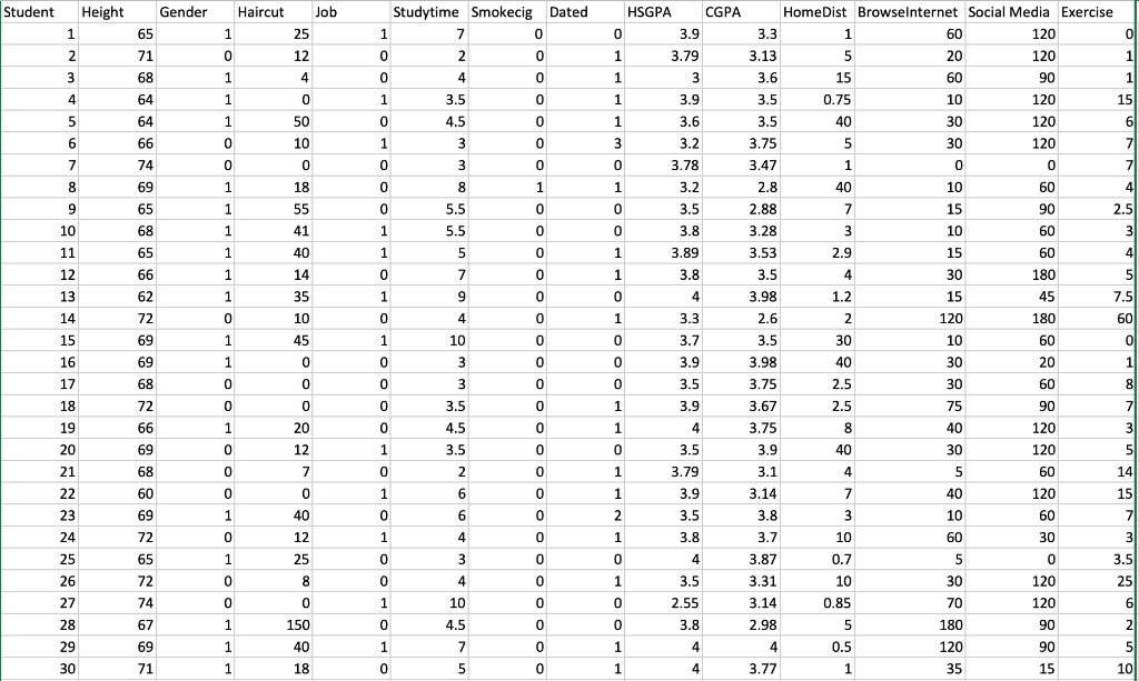 Using the 40 student datafile below, investigate