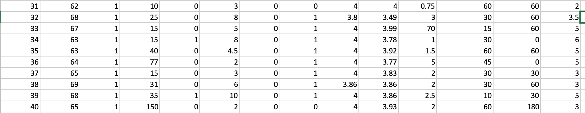 Using the 40 student datafile below, investigate