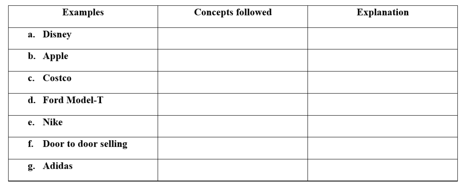 1. Identify and explain which concept is followed