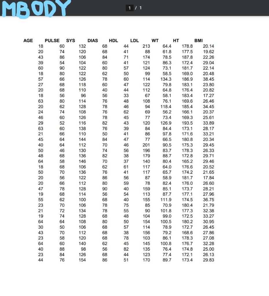 You will be using the data in the files FBODY