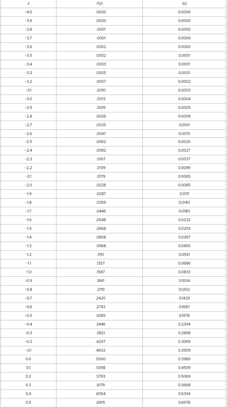 This is the last extra credit question. I some