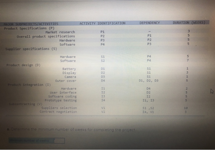 Analytics Exercise 4-4 You work for Microsoft in