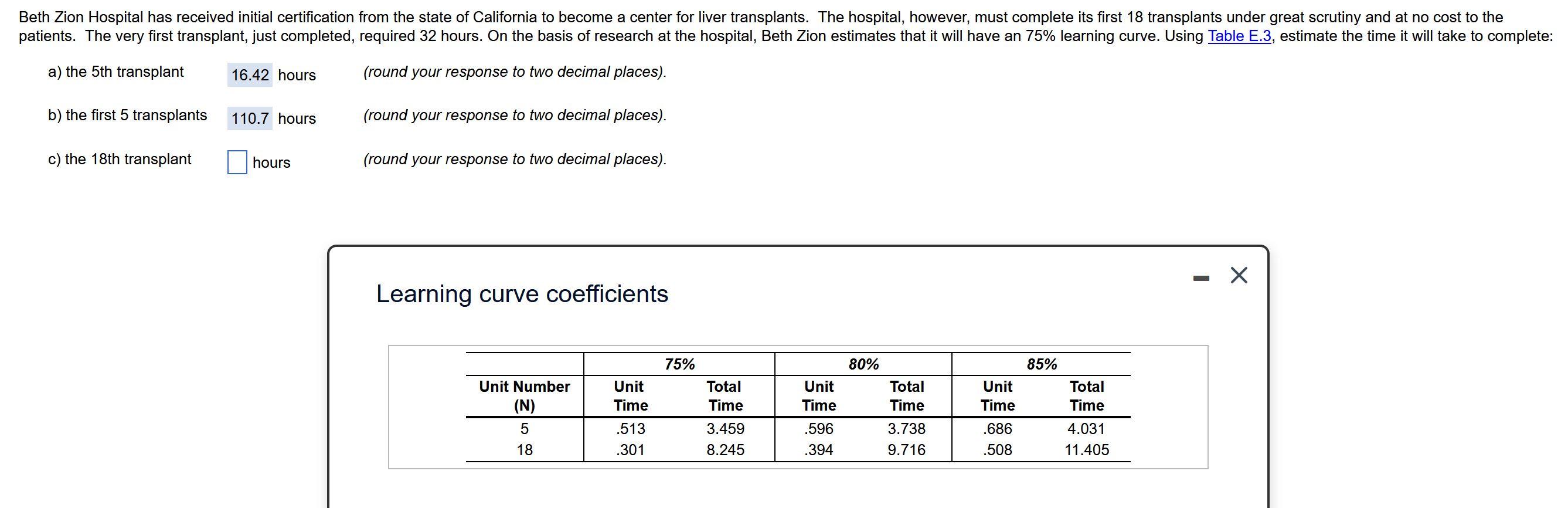 Beth Zion Hospital has received initial