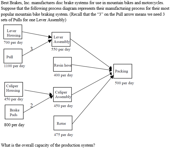 Best Brakes, Inc. manufactures disc brake systems