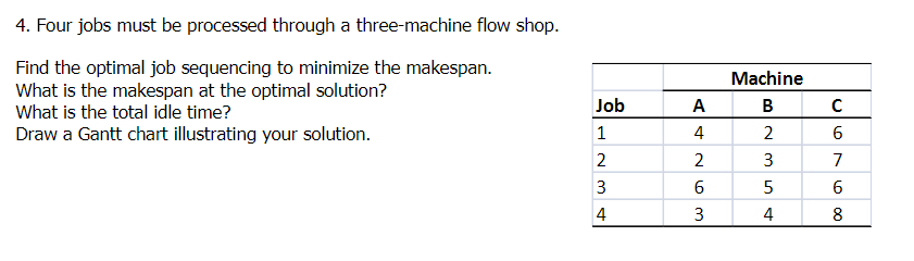 4. Four jobs must be processed through a