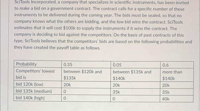 SciTools Incorporated, a company that specializes