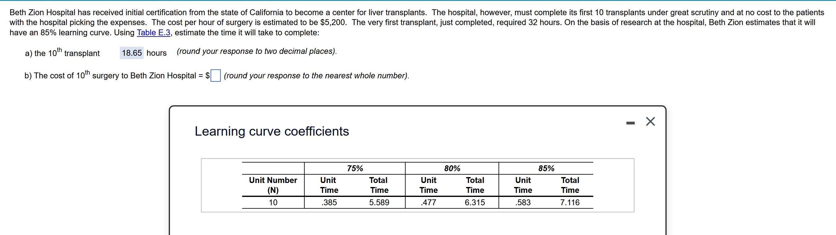 Beth Zion Hospital has received initial