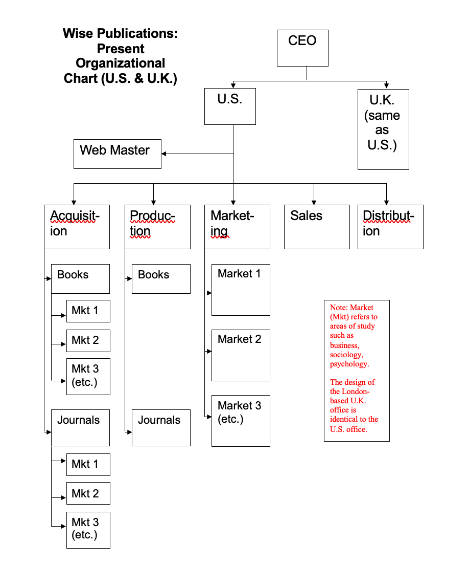 WISE PUBLICATIONS Wise Publications is a