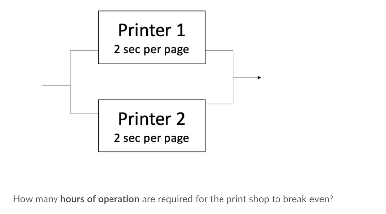 Question 32 (1 point) Jim wants to open a print