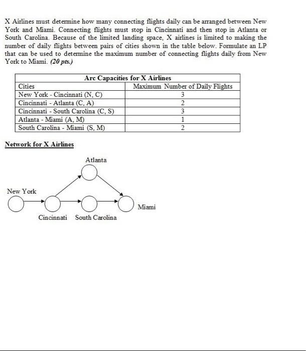urgent X Airlines must determine how many