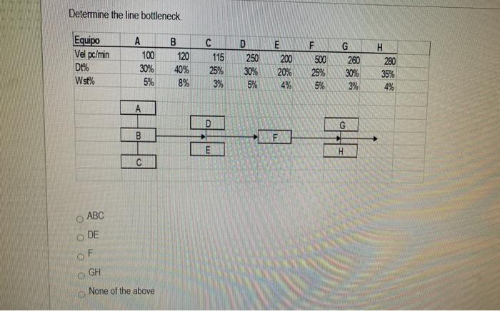 Determine the line bottleneck. Equipo Vel pc/min
