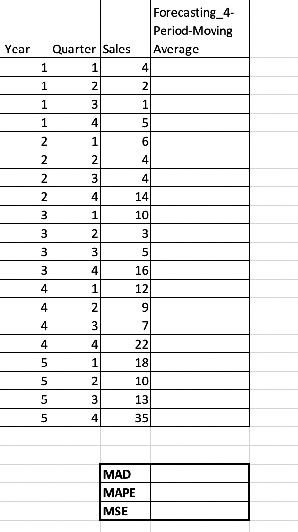 Consider the quarterly sales data for Wothington