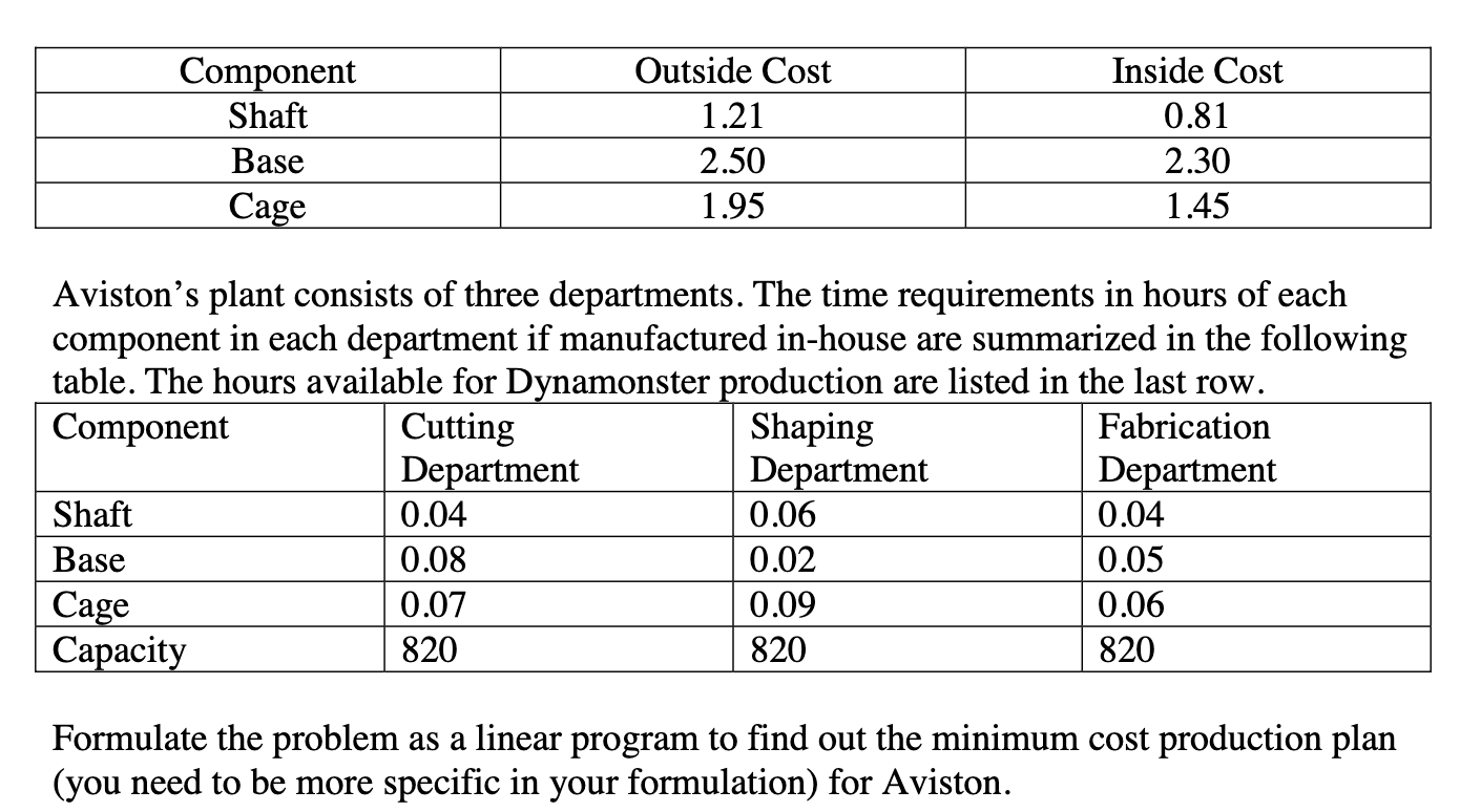 .For each problem, please come up with a LP