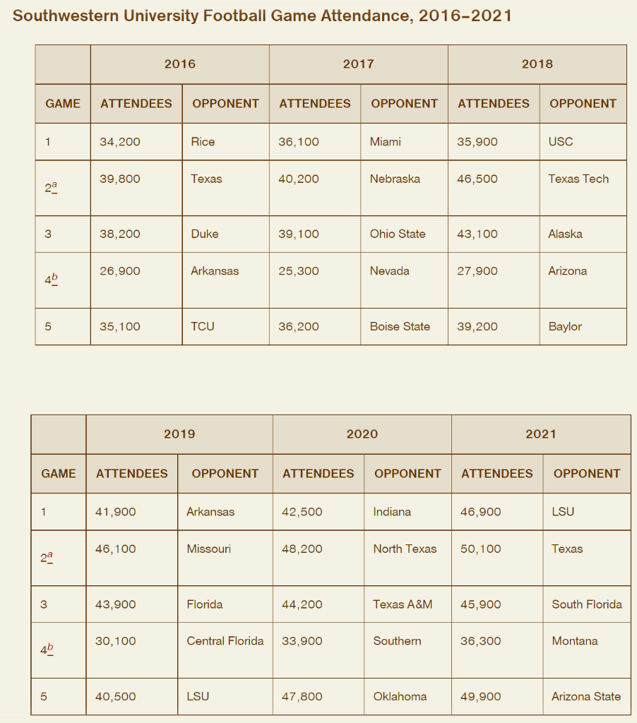 **the 'Actual' data for Question 3 is mislabeled.