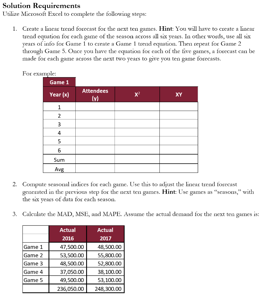 **the 'Actual' data for Question 3 is mislabeled.